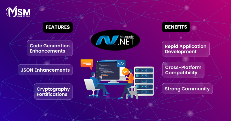 popularity of dotnet